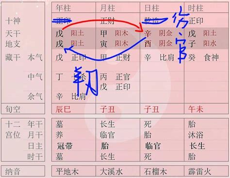 羊刃煞|解密八字中的羊刃